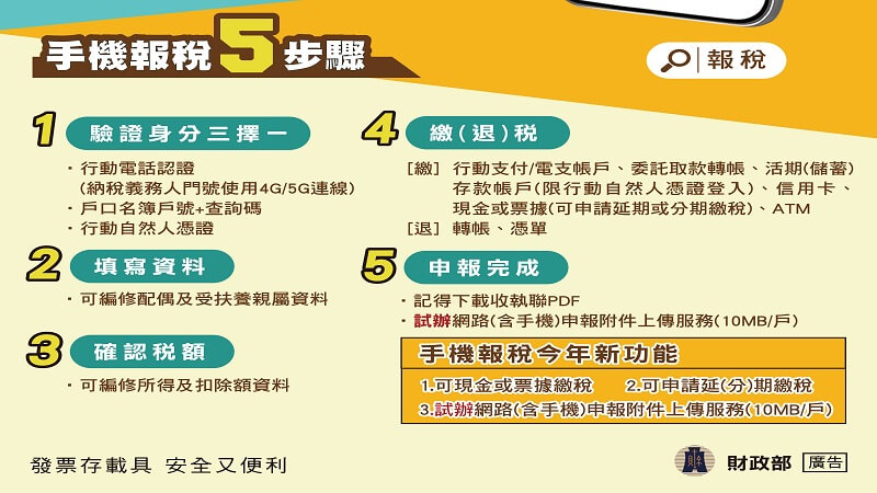 ​在家e報稅 好禮大FUN送  全國抽奬活動
