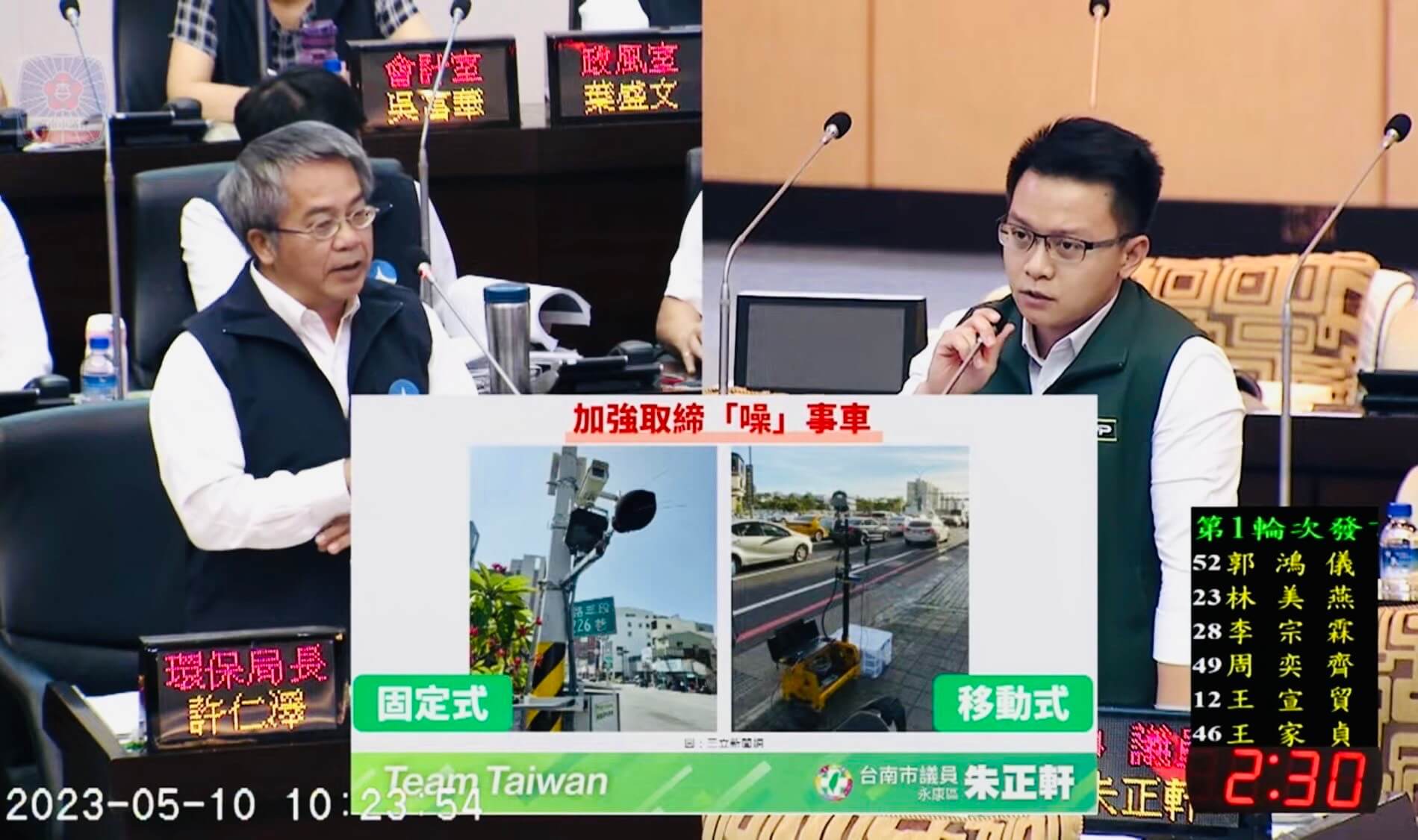 ​打擊噪音車輛    朱正軒要求增加佈點 「不要貓抓老鼠，要一網打盡！」