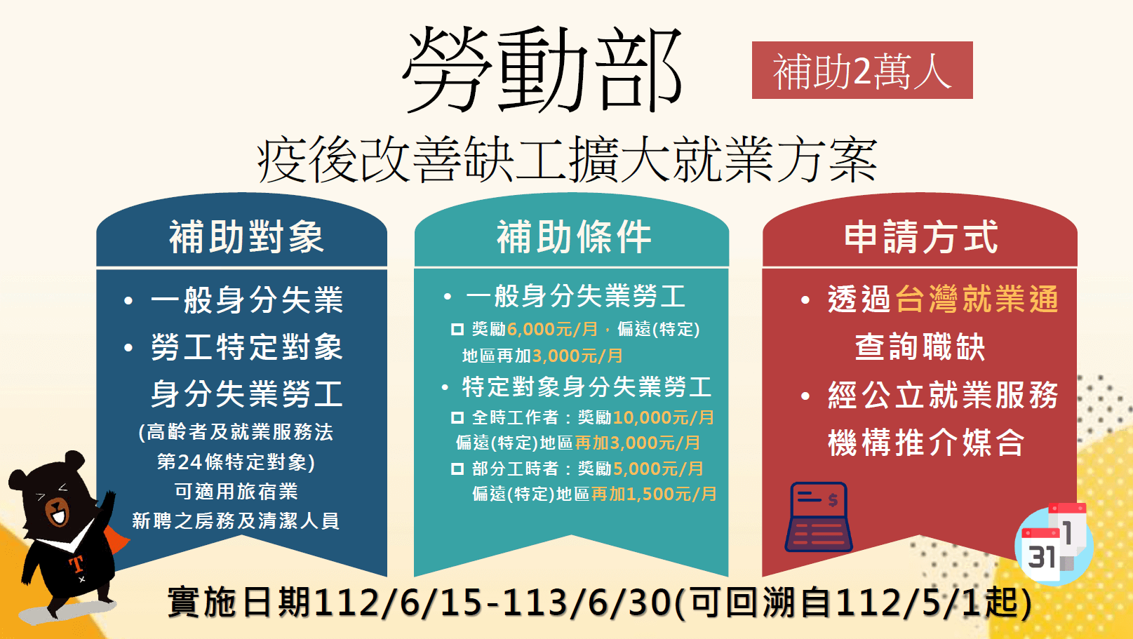 ​解決疫後旅宿缺工   中央三部會推出專案 市長黃偉哲籲請旅宿業踴躍參加